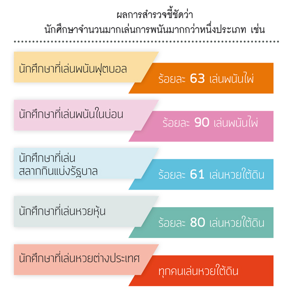 ผล อบ ล สด